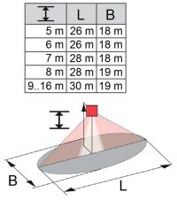 CASAMBI Bewegungs- und Tageslichtsensor. 30m. 220..240 Vac weiß - Bild 5