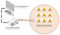 CASAMBI DALI-Schnittstelle CBU-DCS. passiv - Bild 3