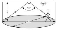 Bewegungs- und Tageslichtsensor mit CASAMBI-Lichtsteuerung frei positionierbar - Bild 3