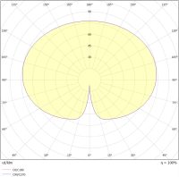LED Mastleuchte - Aufsatzleuchte - IP65 - DALI - 14W - inkl. Grundplatte 60mm Mastzop - Bild 5