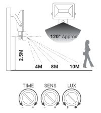LED-Strahler PANTH H1 15W 2600lm 4000K 110° IP44 Weiß - Bild 2
