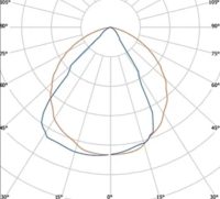 UASIMAL Wandleuchte, 202, direkt, 3000K / 4000K / 5000K / 6000K, Glas, CRI>80, on/off, schwarz - Bild 3