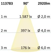 LED Downlight Prism blendungsreduziert 25W UGR<19 IP54 neutralweiß dimmbar - Bild 4