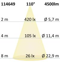 3-Phasen Linearleuchte 1200mm, 40W, 110°, schwarz matt, 4000K - Bild 2