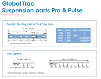 NORDIC | GLOBAL TRAC PRO | 1m | 3-Phasen Stromschiene |  Aufbau XTS4100-3 weiß - Bild 2