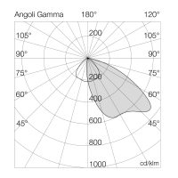 Flutlichtstrahler 7029 POLAR 4 (AR) 280W 3000K Anthrazit asymmetrisch breitstrahlend DALI - Bild 5