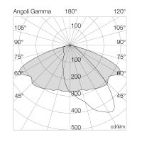 Flutlichtstrahler 7036 POLAR 1M (ME) 50W 3000K Silber asymmetrisch breitstrahlend DALI - Bild 7