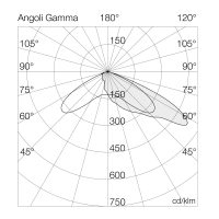 Flutlichtstrahler 7102 MAGIC 2 (AR) 480W 5700K CRI 90 Silber asymmetrisch breitstrahlend DALI - Bild 7