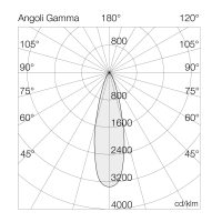 7103 MAGIC 3 (CR) 1000W 5700K Silber - Bild 7