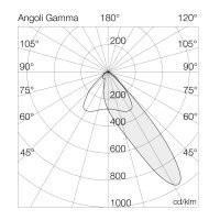 Flutlichtstrahler 7106 GALAXY 2 (A4) 480W 5700K CRI 70 Silber asymmetrisch breitstrahlend one 4 all (400V - DALI2 -D4i - DMX) - Bild 5