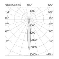Flutlichtstrahler 7106 GALAXY 2 (S1) 1080W 5700K CRI 70 Silber symmetrisch engstrahlend one 4 all (400V - DALI2 -D4i - DMX) - Bild 5