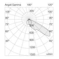 Flutlichtstrahler 7112 ASTON (RR) 550W 4000K CRI 70 Silber asymmetrisch engstrahlend on/off - Bild 5