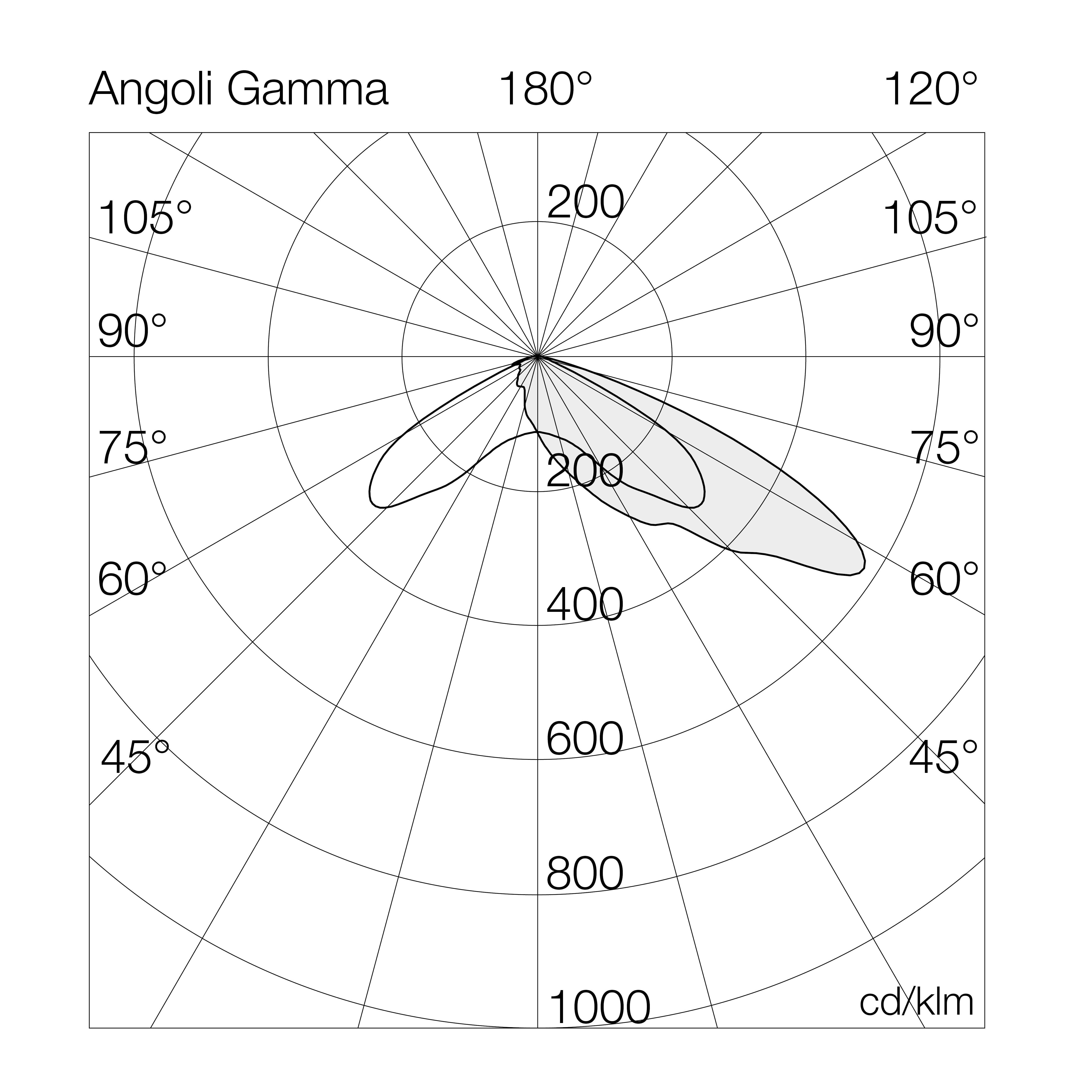 Flutlichtstrahler 7105 GALAXY 1 (A5) 480W 4000K Silber asymmetrisch tiefstrahlend on/off - Bild 5