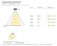 Wandeinbauleuchte 1001 PASO (SM) 45W 2700K Anthrazit symmetrisch breitstrahlend on/off - Bild 7