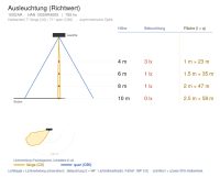 Wandeinbauleuchte 1002 PIXEL (AR) 9W 4000K Grau asymmetrisch breitstrahlend on/off - Bild 8