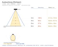Einbauleuchte 1110 VERONA (2Q) 45W 4000K Weiß symmetrisch breitstrahlend DALI 2 + em.1h - Bild 4