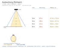 Einbauleuchte 1110 VERONA (2Q) 45W 4000K CRI 90 Weiß symmetrisch breitstrahlend em. 1h - Bild 4