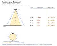 Einbauleuchte 1160 SIRACUSA (3S) 60W 4000K Weiß symmetrisch breitstrahlend DALI 2 + em. 1h - Bild 4