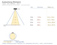 Einbauleuchte 1160 SIRACUSA (SP) 33W 4000K Weiß symmetrisch breitstrahlend DALI 2 + em. 1h - Bild 4