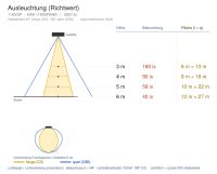 Einbauleuchte 1160 SIRACUSA (SP) 60W 4000K CRI 90 Weiß symmetrisch breitstrahlend DALI 2 + em. 1h - Bild 4