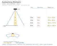 Einbauleuchte 1213 INDI (LD) 26W 3000K Weiß symmetrisch breitstrahlend em. 1h - Bild 5