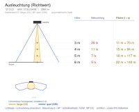 Einbauleuchte 1213 INDI (LD) 38W 4000K Weiß symmetrisch breitstrahlend em. 3h - Bild 5
