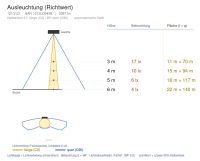 Einbauleuchte 1213 INDI (LD) 38W 4000K CRI 90 Weiß symmetrisch breitstrahlend em. 3h - Bild 5