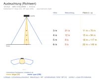 Einbauleuchte 1213 INDI (LD) 48W 4000K CRI 90 Weiß symmetrisch breitstrahlend em. 3h - Bild 5