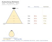 Einbauleuchte 1805 LEILA HCL (QP) 34W 2700K Weiß symmetrisch breitstrahlend DALI 2 DT8 + em. 1h - Bild 4