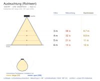 Einbauleuchte 1806 QUADRA HP (RP) 44W 4000K CRI 90 Weiß symmetrisch breitstrahlend em. 3h (DIP-switch) - Bild 4