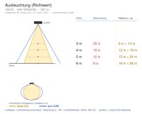 Einbauleuchte 1820 VERA (IQ) 26W 4000K Schwarz symmetrisch breitstrahlend DALI 2 + em.1h - Bild 4
