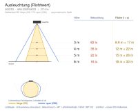 Einbauleuchte 2002 BRERA S (R3) 23W 4000K Weiß symmetrisch breitstrahlend em. 1h - Bild 4