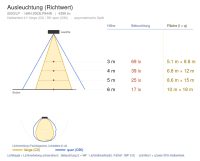Einbauleuchte 2003 BRERA (LP) 48W 4000K CRI 90 Weiß symmetrisch breitstrahlend on/off - Bild 4