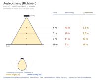 Wand- und Deckenleuchte 2005 AMBER (2P) 26W 3000K CRI 90 Schwarz symmetrisch breitstrahlend on/off - Bild 4