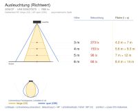 Pendelleuchte 2006 AGAPE (CP) 72W 3000K Schwarz symmetrisch breitstrahlend em. 1h - Bild 4