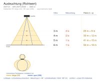 Pendelleuchte 2007 AGAPE 2 (C3) 20W 4000K Weiß symmetrisch breitstrahlend em. 3h - Bild 4