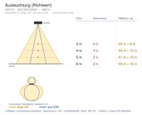 Pendelleuchte 2007 AGAPE 2 (C3) 40W 3000K CRI 90 Weiß symmetrisch breitstrahlend DALI 2 / DALI 2 push - Bild 4