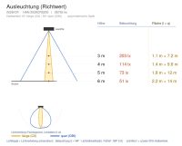 Pendelleuchte 2028 CUBIC (CR) 200W 5000K Weiß symmetrisch breitstrahlend DALI 2 + em. 1h - Bild 4