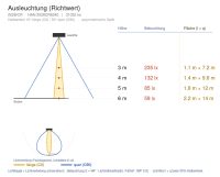 Pendelleuchte 2028 CUBIC (CR) 240W 6500K Weiß symmetrisch breitstrahlend em. 1h - Bild 4