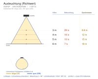 Pendelleuchte 2028 CUBIC (QP) 80W 5000K Weiß symmetrisch breitstrahlend em. 3h - Bild 4