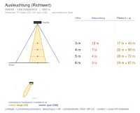 Pendelleuchte 2098 DENVER (AD) 16W 4000K CRI 90 Weiß asymmetrisch engstrahlend DALI 2 + em. 1h - Bild 4