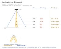 Pendelleuchte 2098 DENVER (RT) 28W 4000K CRI 90 Weiß asymmetrisch engstrahlend DALI 2 + em. 1h - Bild 4