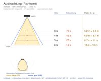 Pendelleuchte 2098 DENVER (S5) 23W 4000K CRI 90 Weiß symmetrisch breitstrahlend em. 3h - Bild 4
