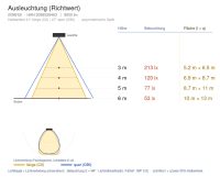 Pendelleuchte 2098 DENVER (S5) 63W 4000K CRI 90 Weiß symmetrisch breitstrahlend em. 3h - Bild 4