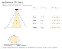 Flutlichtstrahler 3001 GIOTTO (SU) 105W 6500K Silber symmetrisch breitstrahlend cablaggio passante - Bild 7