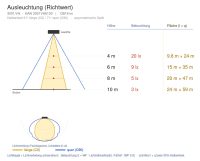 Flutlichtstrahler 3001 GIOTTO (VA) 120W 6500K Silber symmetrisch breitstrahlend DALI 2 + em. 1h - Bild 7