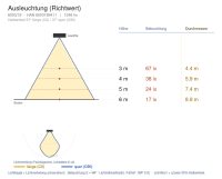 Einbauleuchte 6003 DOGE (18) 11W 4000K CRI 90 Weiß symmetrisch breitstrahlend DALI 2 + em. 1h - Bild 4