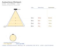 Einbauleuchte 6012 LINEAR (R3) 6W 3000K Anthrazit symmetrisch breitstrahlend DALI 2 / DALI 2 push - Bild 5