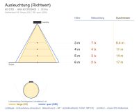 Einbauleuchte 6012 LINEAR (R3) 3W 4000K Anthrazit symmetrisch breitstrahlend DALI 2 / DALI 2 push - Bild 5
