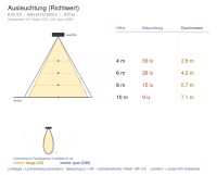 Flutlichtstrahler 6101 TALO (C3) 12W = Verdura Schwarz symmetrisch mittelstrahlend on/off - Bild 4